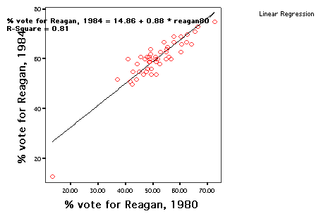 Linear Regression